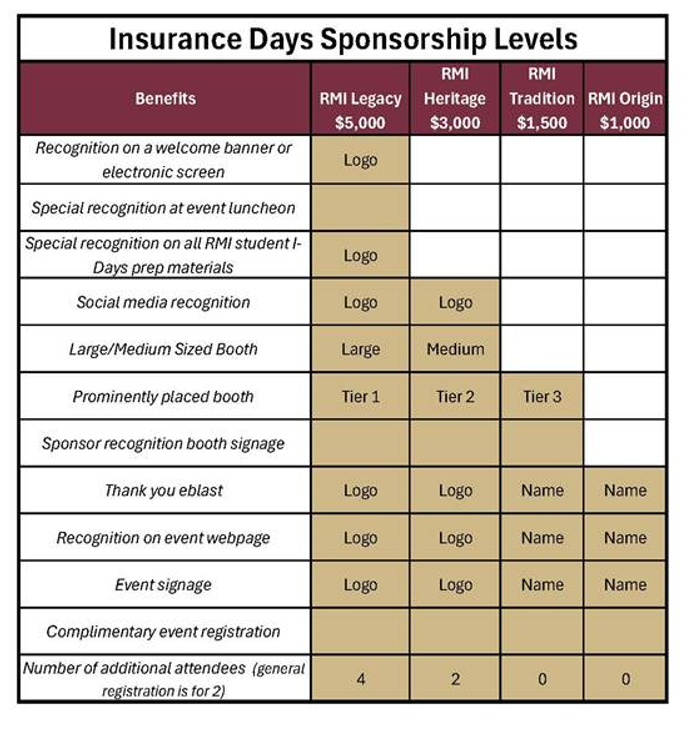 Sponsorship grid